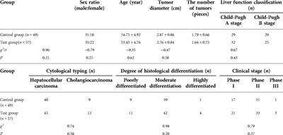 Effects of preoperative serum lactate dehydrogenase levels on long-term prognosis in elderly patients with hepatocellular carcinoma undergoing transcatheter arterial chemoembolization
